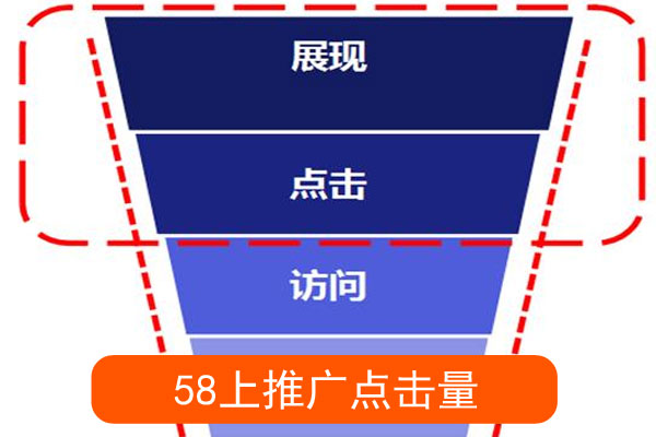 上推广为什么没有点击量显示呢