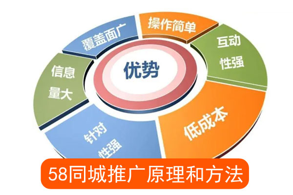 同城精准推广的原理和方法有哪些