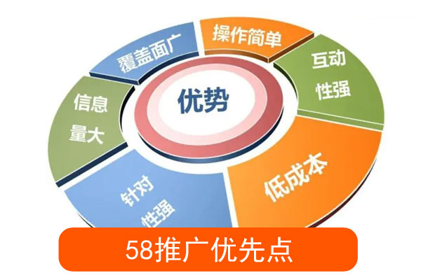 推广优先点的作用