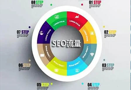 SEO优化你不得不了解的几大敏感区