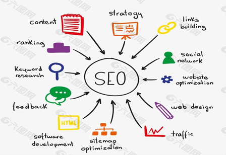 做好前端页面的优化，提高蜘蛛抓取网页的频率