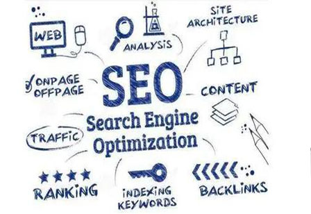 介绍网站快速排名百度首页的实用性技巧